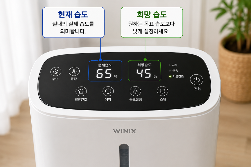 제습기 조작부에 표시된 현재 습도와 희망 습도를 확인하는 모습