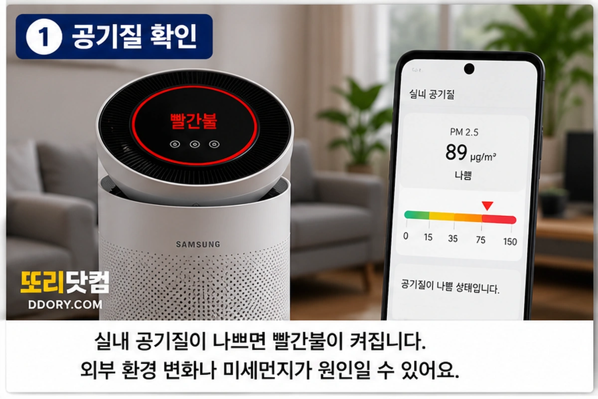공기청정기 빨간불 실내 공기질 확인