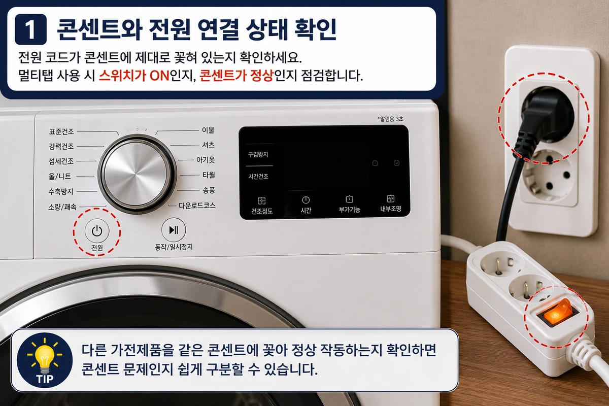 건조기 전원 안 들어옴 증상에서 콘센트와 플러그 연결 상태를 확인하는 모습