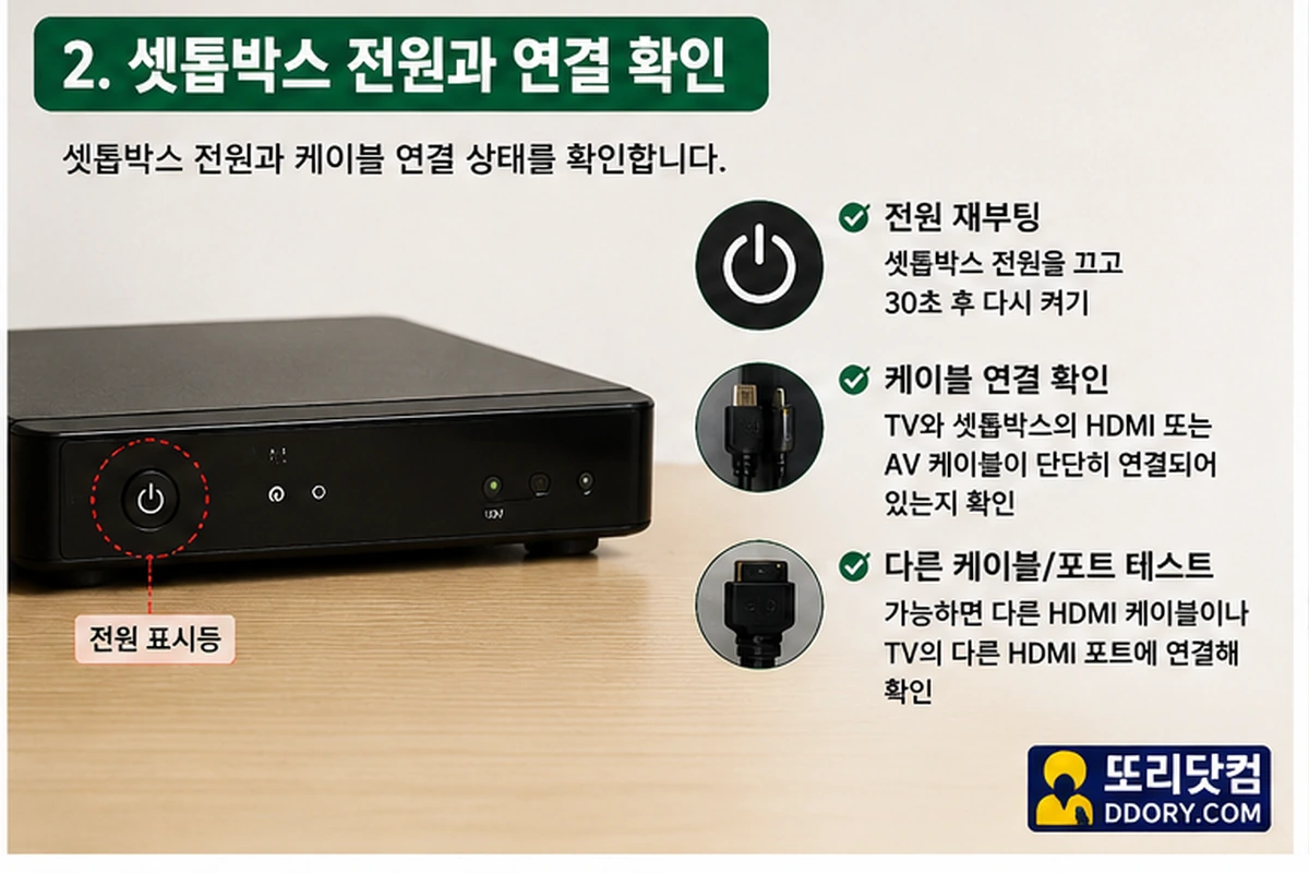 TV 소리만 나오고 화면 안 나옴 셋톱박스 전원과 연결 상태 확인