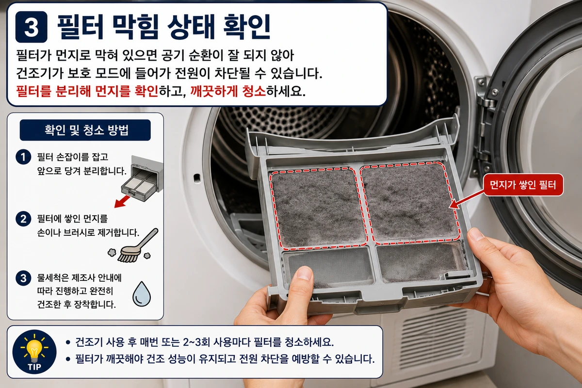 건조기 사용 중 멈춤과 건조 성능 저하를 확인하기 위해 먼지필터를 점검하는 모습