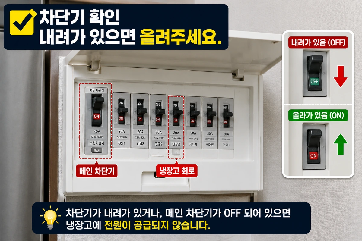 냉장고 전원 안 켜짐 증상에서 분전함 차단기 상태를 확인하는 방법