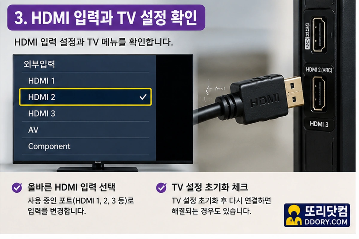 TV 소리만 나오고 화면 안 나옴 HDMI 케이블과 외부입력 확인