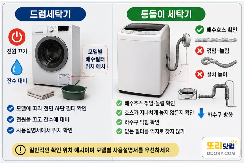 드럼세탁기 배수필터와 통돌이 배수호스 점검 위치 차이