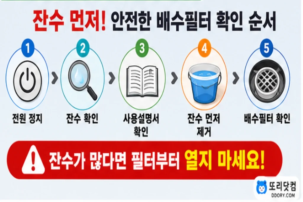 드럼세탁기 배수필터를 열기 전에 잔수를 제거하는 안전한 확인 순서