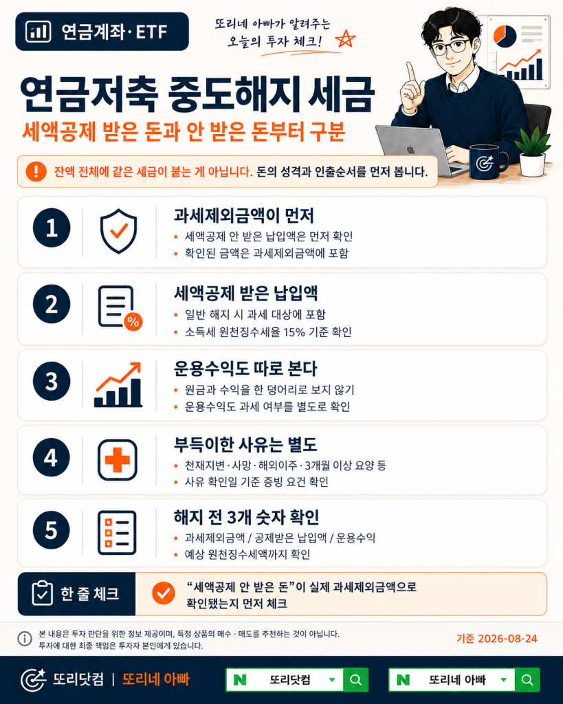 연금저축 중도해지 세금에서 과세제외금액 세액공제 받은 납입액 운용수익 부득이한 사유를 확인하는 5단계 이미지
