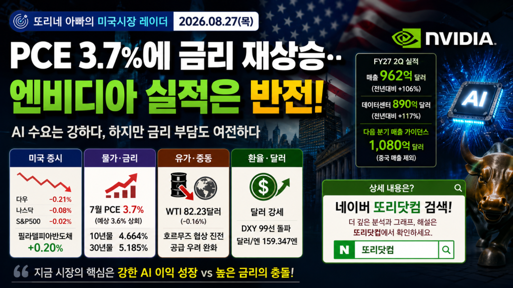 PCE 3.7%와 미국 금리 재상승, 엔비디아 실적 반전을 정리한 2026년 8월 27일 미국시장 레이더
