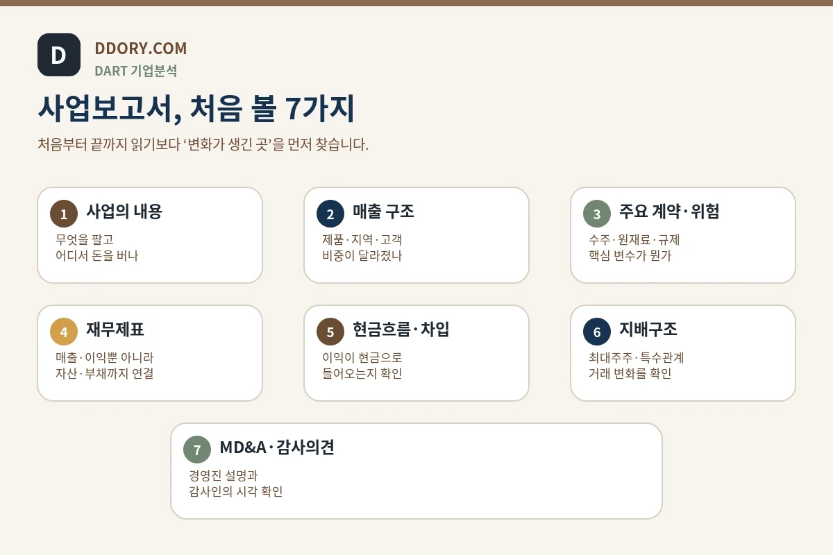 DART 사업보고서 처음 볼 7가지 핵심 포인트