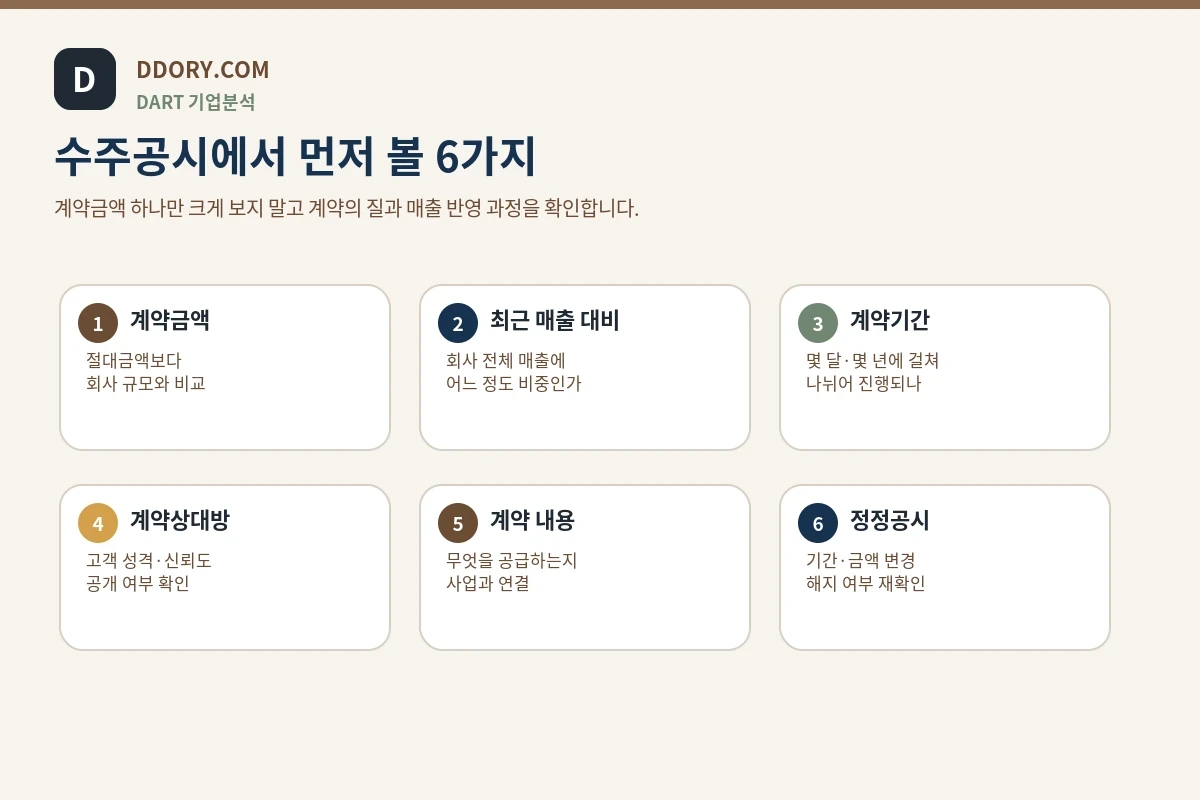 DART 수주공시 핵심 6가지 확인 항목