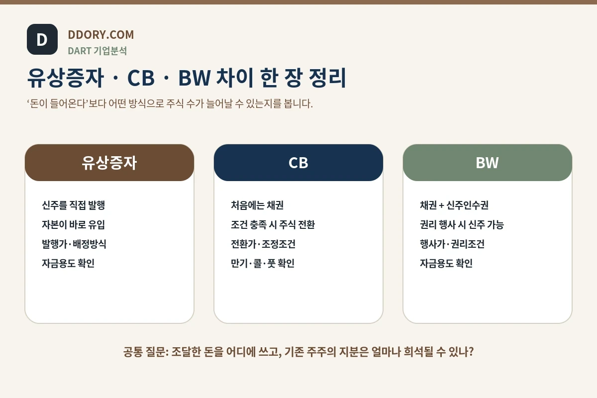유상증자 CB BW 차이 비교