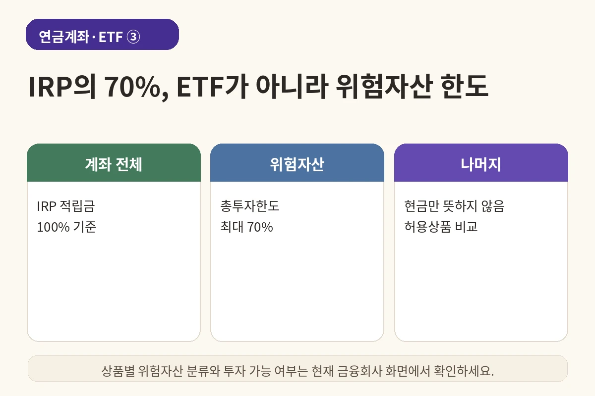 IRP ETF 70% 핵심 이미지