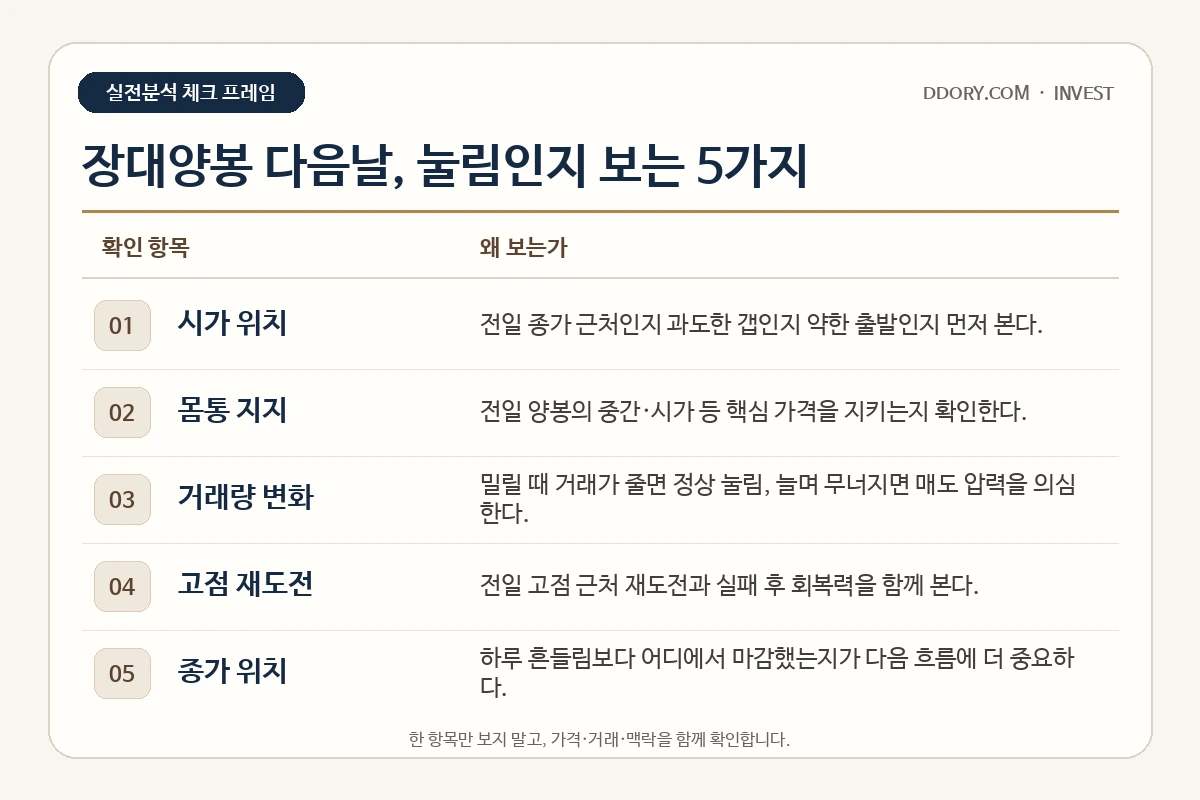 장대양봉 다음날 체크포인트 5가지를 항목과 이유로 정리한 실전분석 체크표