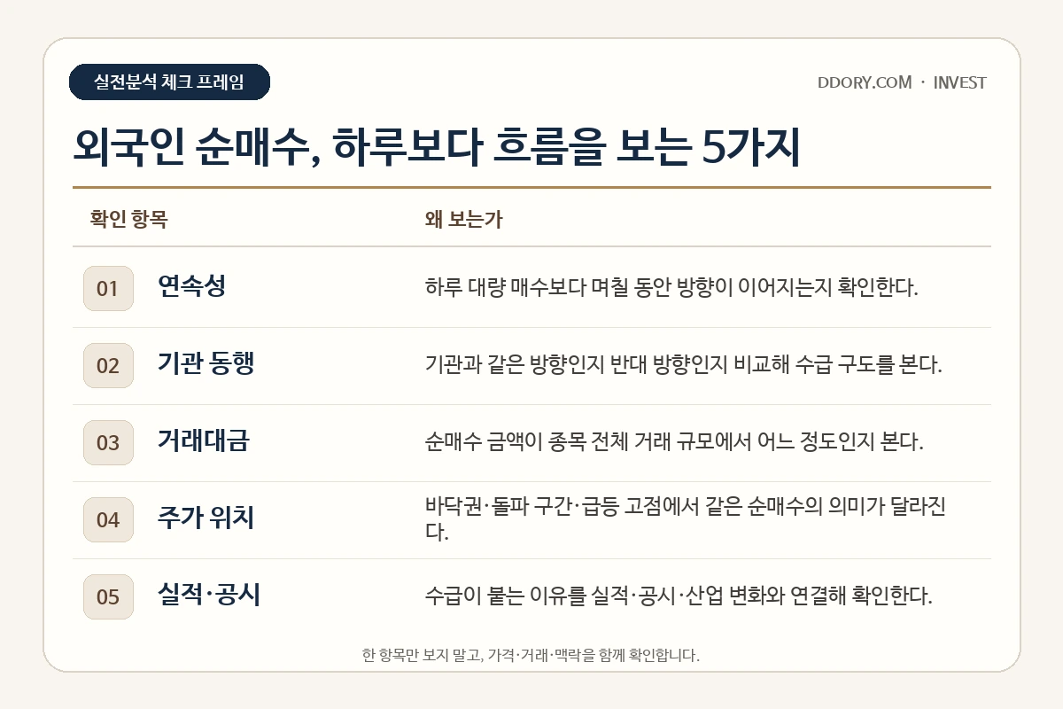 외국인 순매수 보는 법 5가지를 항목과 이유로 정리한 실전분석 체크표