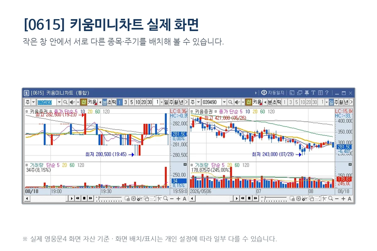 영웅문 키움미니차트 실제 영웅문4 화면