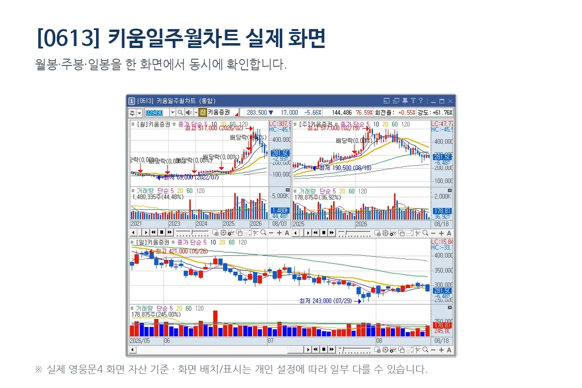 영웅문 일주월차트 실제 영웅문4 화면