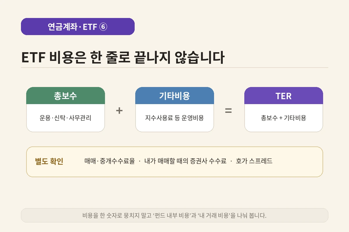 ETF 총보수 보는 법과 TER 기타비용 매매비용 구조