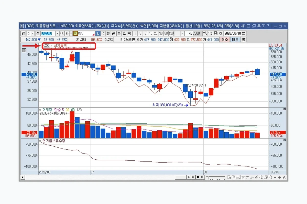 영웅문 이동평균선 설정을 여는 가격 이동평균 지표 위치