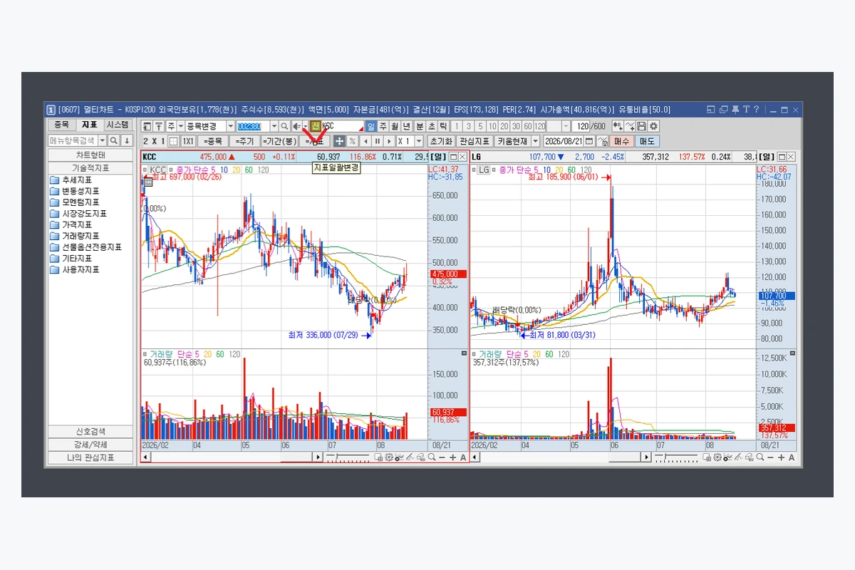 영웅문 멀티차트 동기화 버튼 위치