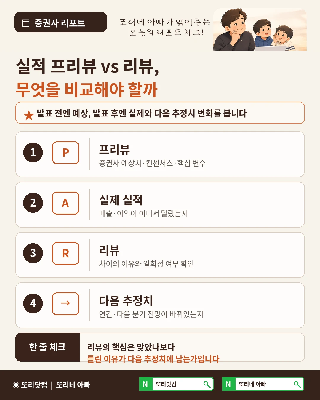실적 프리뷰와 리뷰 리포트에서 예상치 컨센서스 실제 실적 차이 원인 다음 추정치를 비교하는 체크리스트