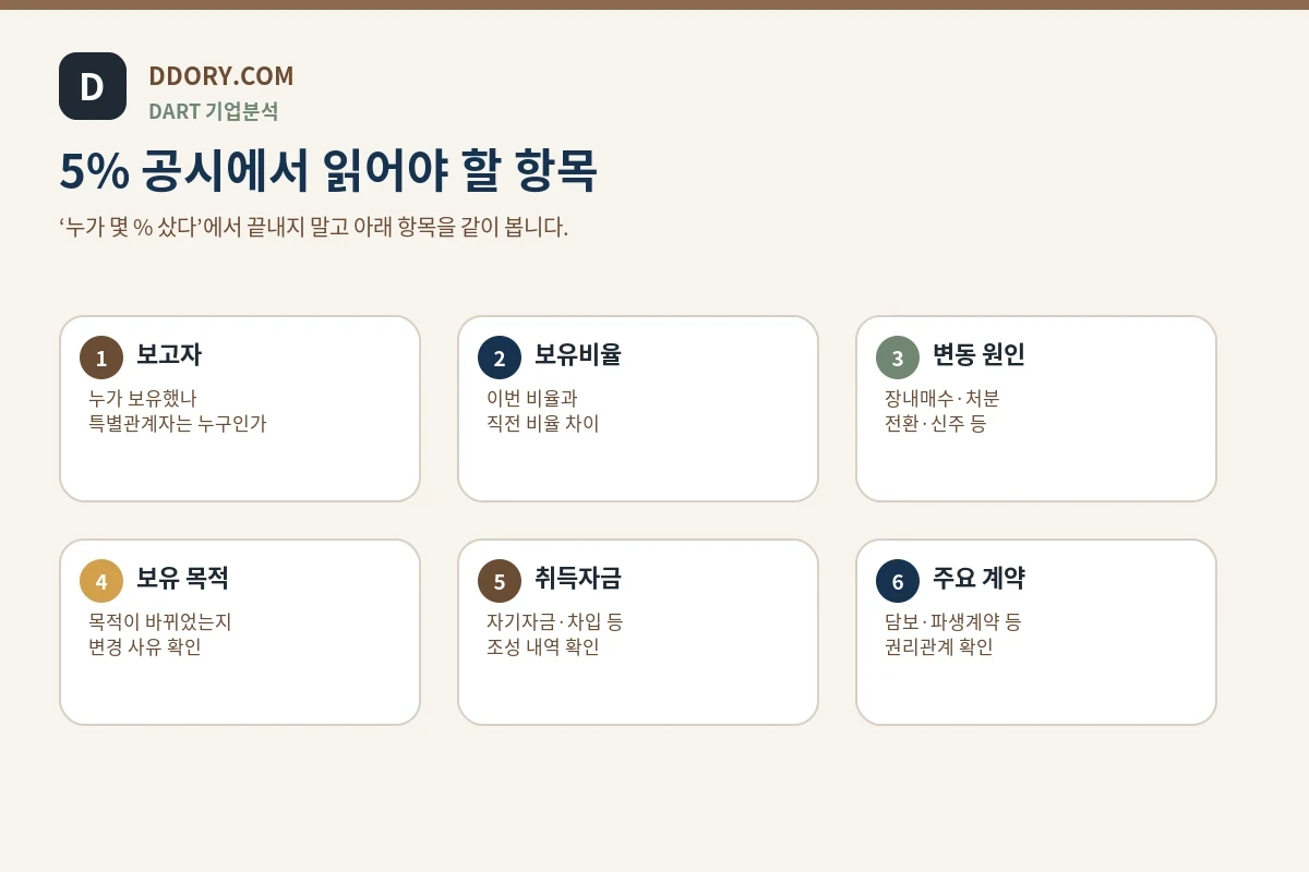 DART 5% 공시에서 확인할 6가지