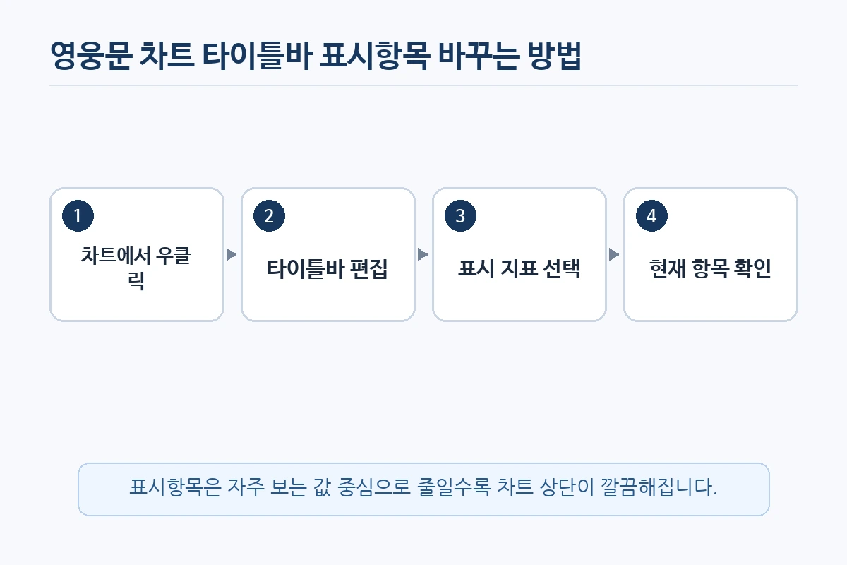 영웅문 차트 타이틀바 사용 순서 정리