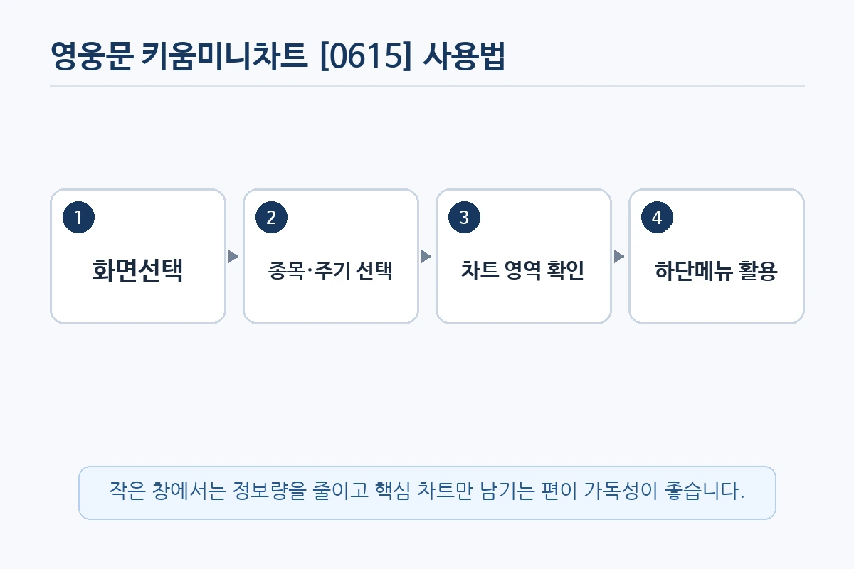 영웅문 키움미니차트 사용 순서 정리