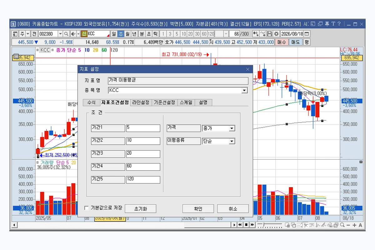 영웅문 이동평균선 설정 기간값 5 10 20 60 120