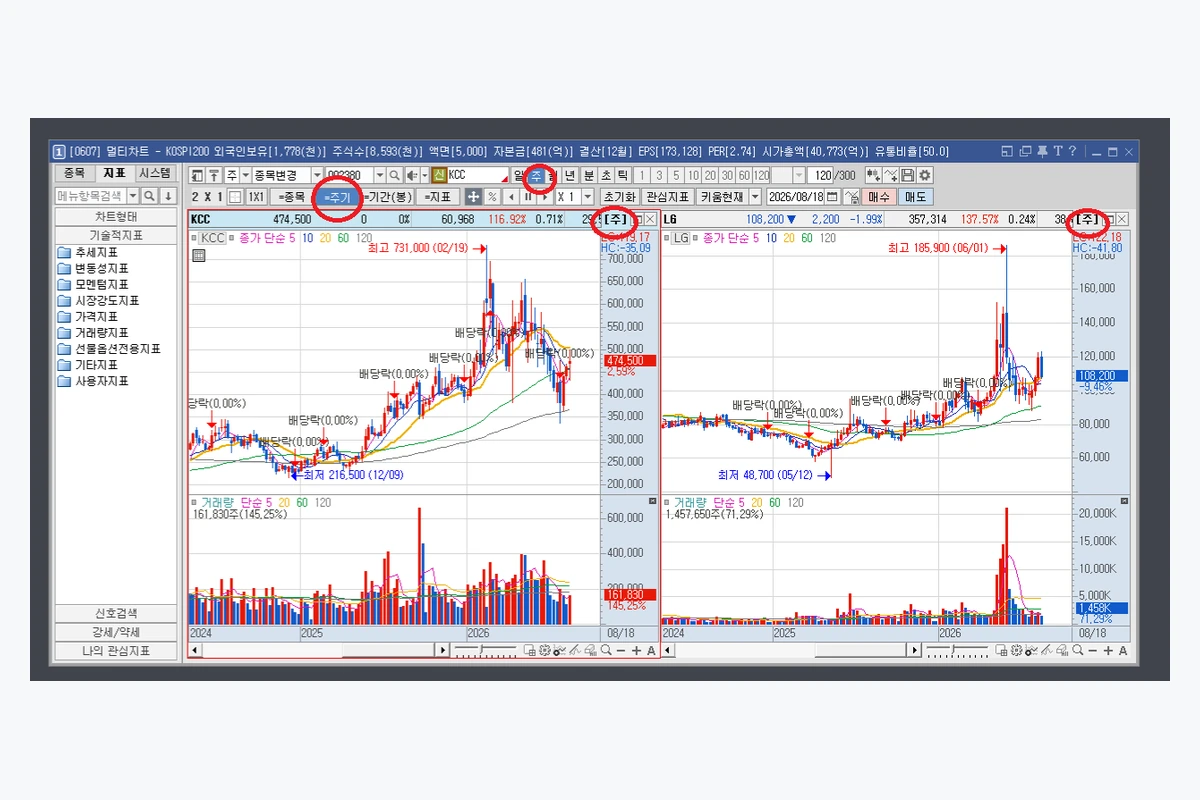 영웅문 멀티차트 주기 동기화 적용 결과