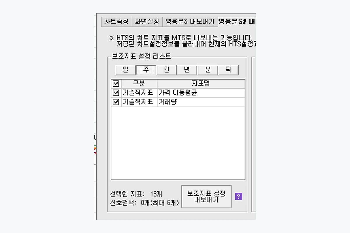 영웅문 차트 보조지표 주기별 설정 리스트