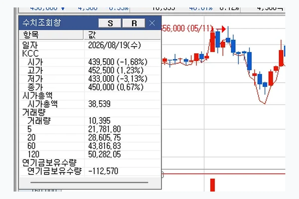 영웅문 수치조회창 시가 고가 저가 종가 거래량 항목