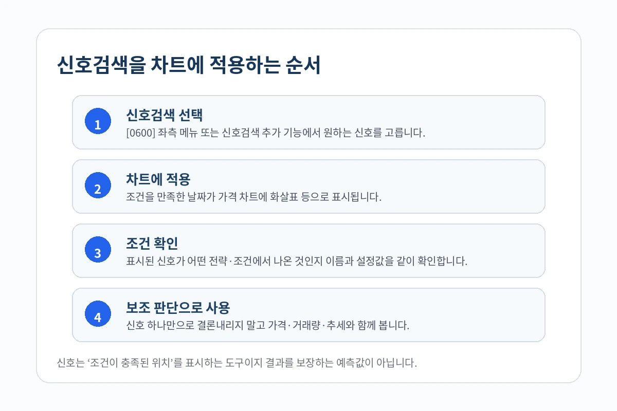 영웅문 차트 신호검색 적용 순서