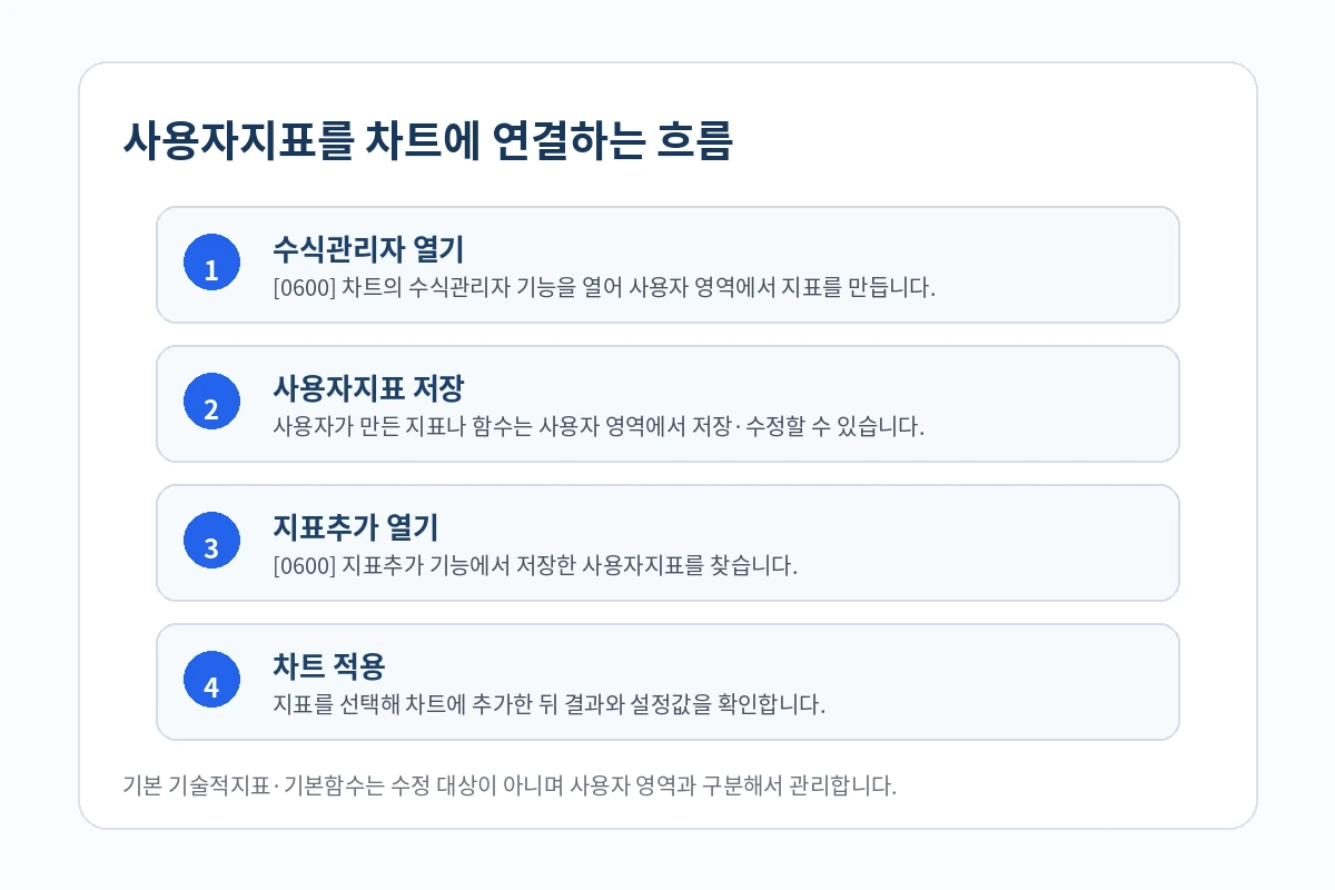 영웅문 사용자지표 추가 전체 흐름