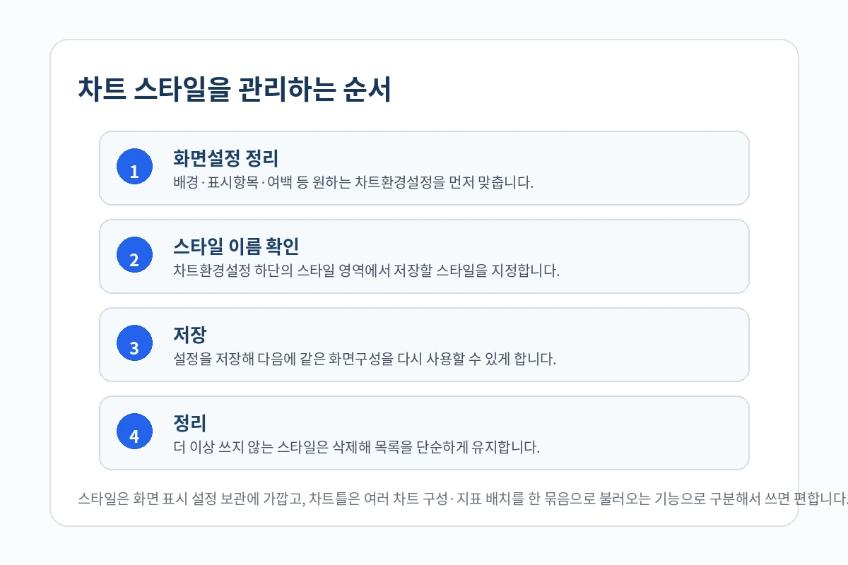 영웅문 차트 스타일 관리 순서
