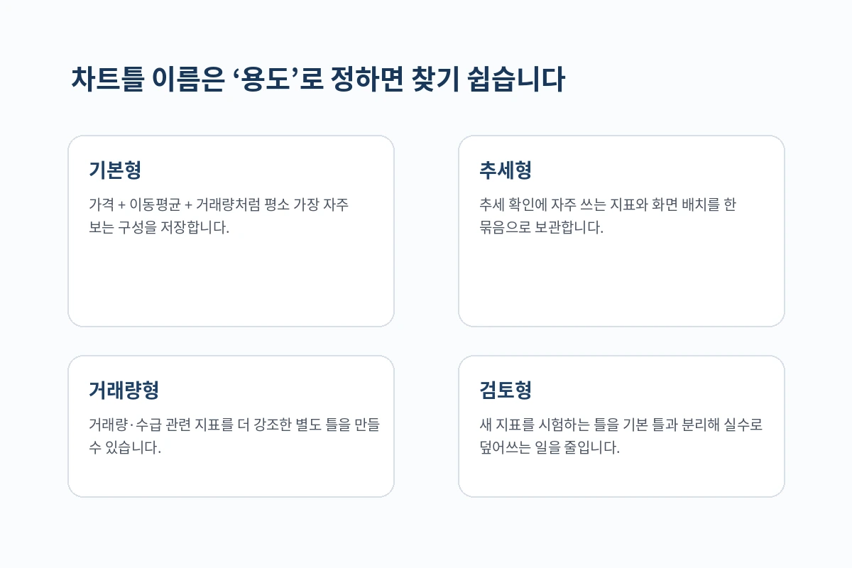 영웅문 차트틀 용도별 이름 예시