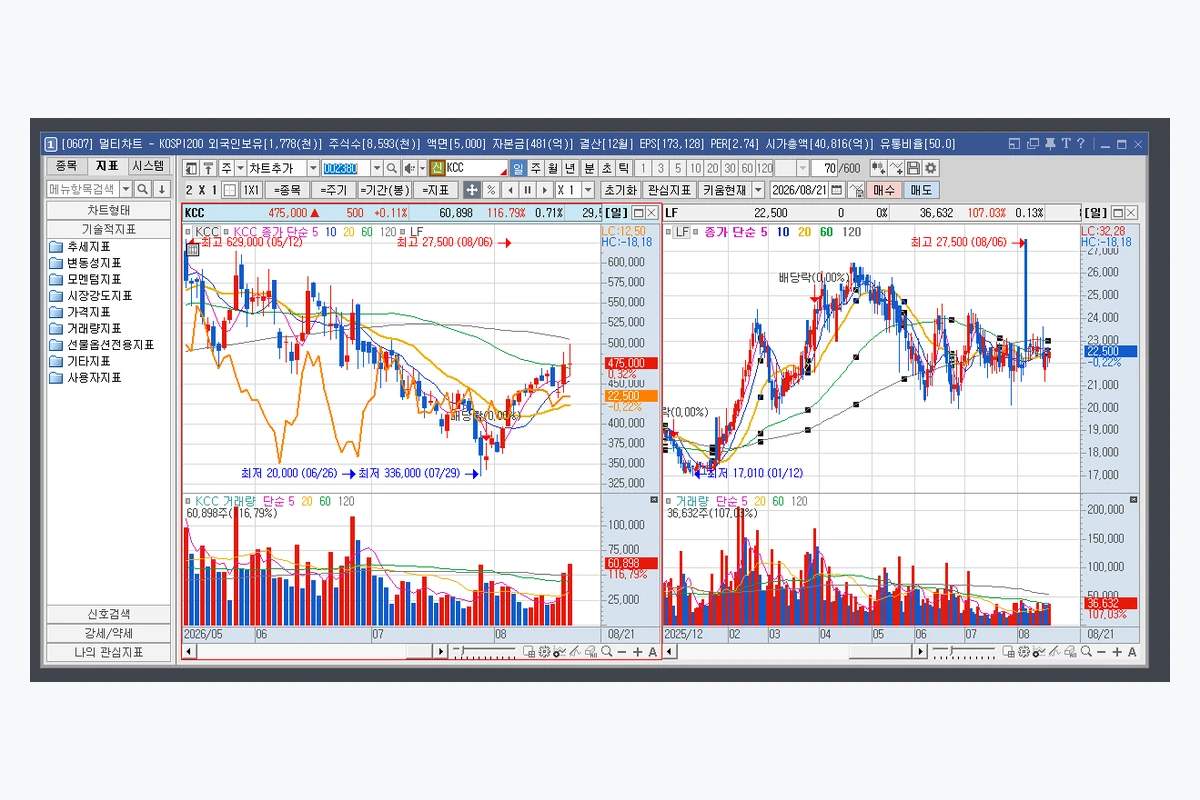 영웅문 멀티차트 2×1 분할 결과