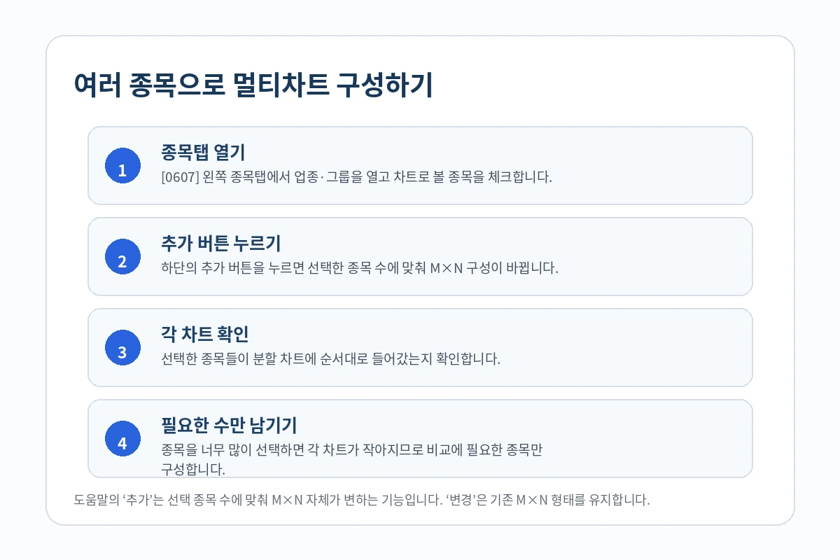영웅문 멀티차트 종목탭 추가 흐름