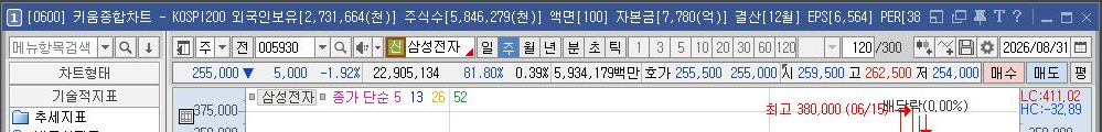 영웅문 차트 설정 백업 화면: 0600 저장과 설정 도구