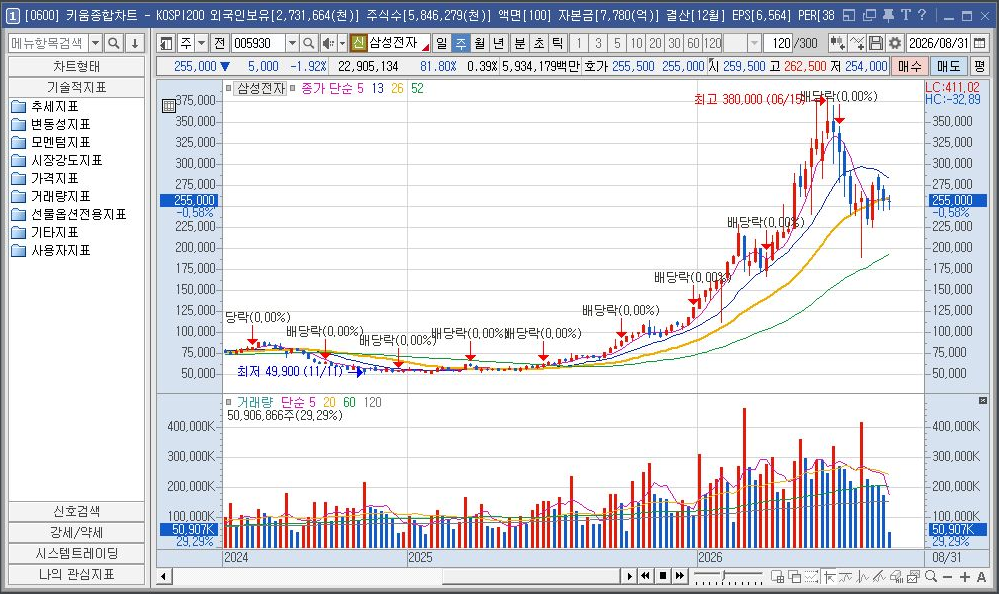 영웅문4 키움종합차트 0600 실제 화면