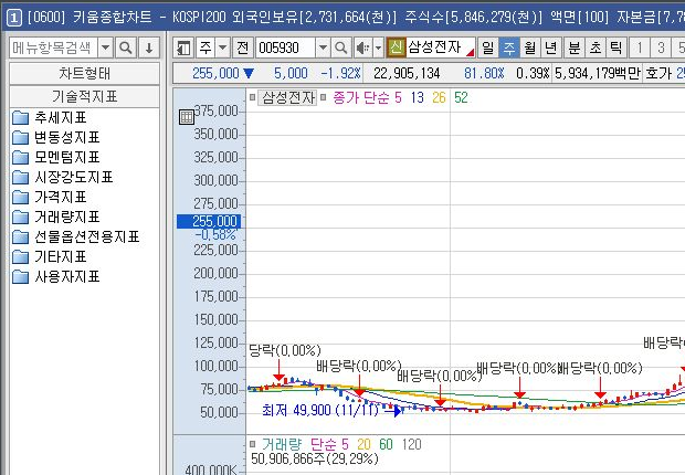 영웅문 보조지표 설정 화면: 0600 기술적지표 목록