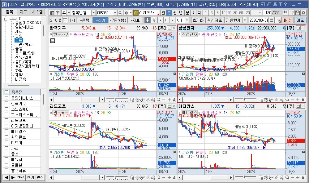 영웅문 멀티차트 0607 화면 분할 실제 화면